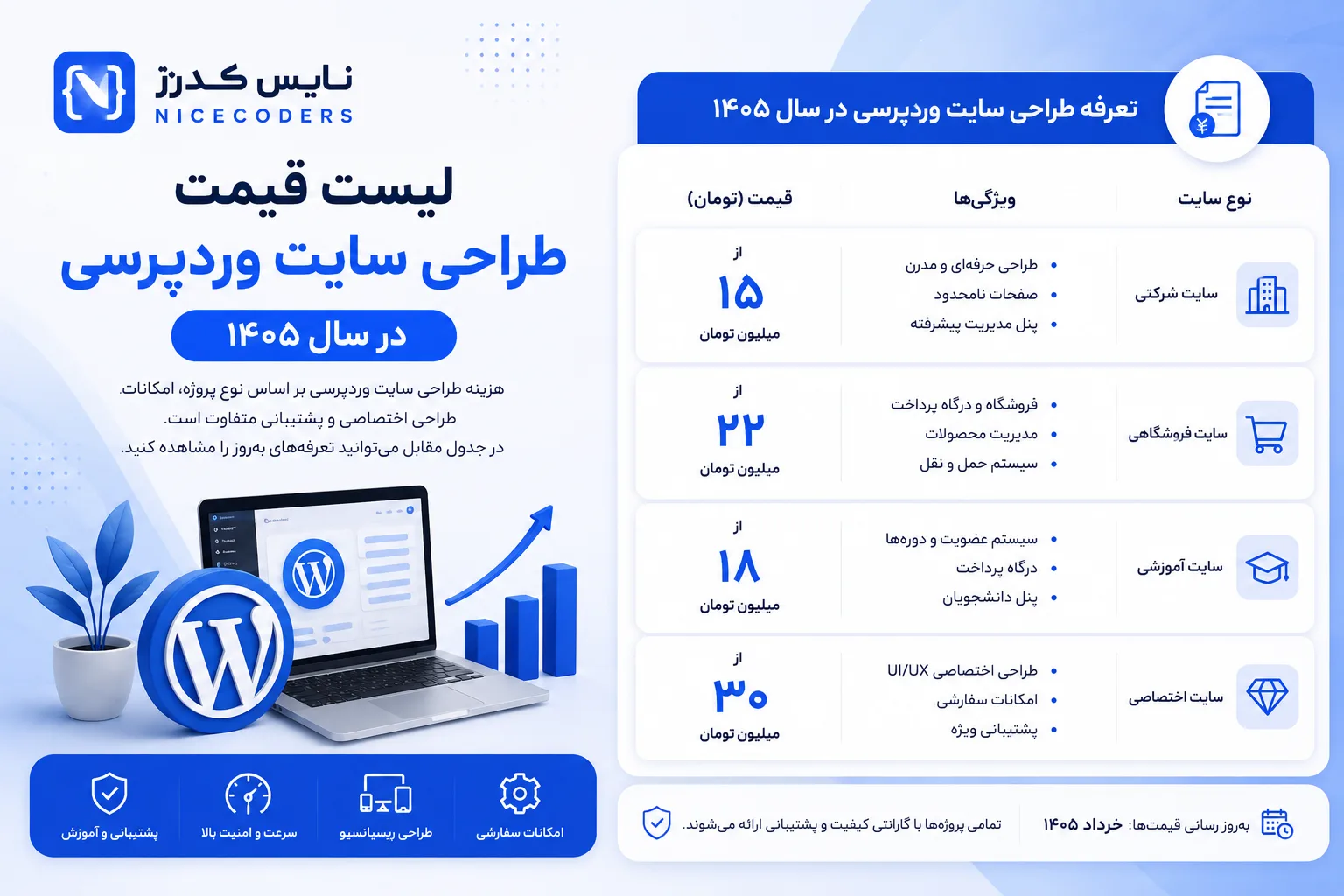 لیست قیمت طراحی سایت وردپرسی در سال 1405 لیست قیمت طراحی سایت وردپرسی در سال 1405