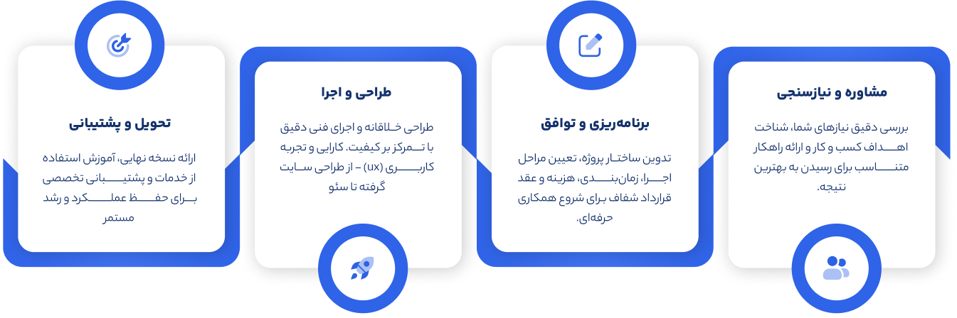 Group 1991472120