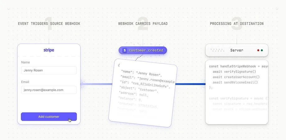 Webhook چیست