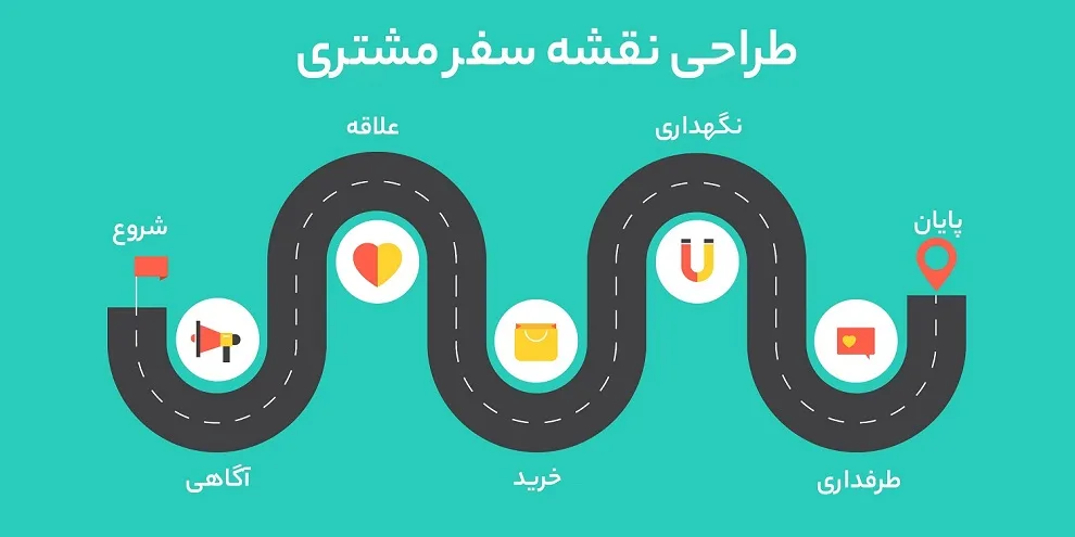 ترسیم نقشه راه مشتری چیست؟ ترسیم نقشه راه مشتری چیست؟