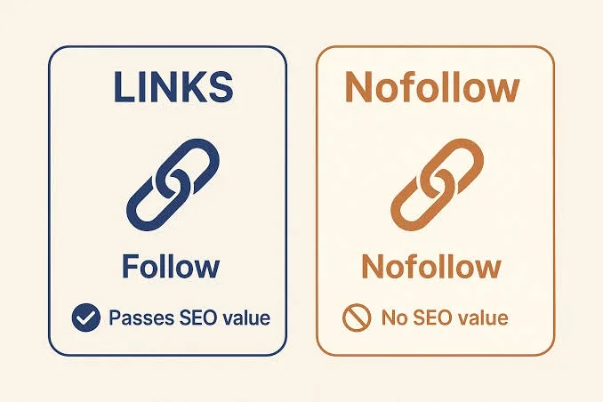 لینک نوفالو (Nofollow) چیست؟ لینک نوفالو (Nofollow) چیست؟