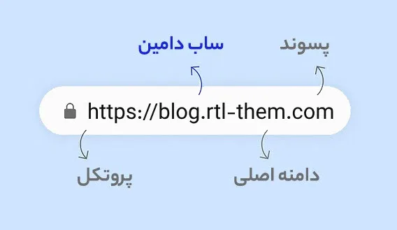 تاثیر ساب دامین بر سئو سایت