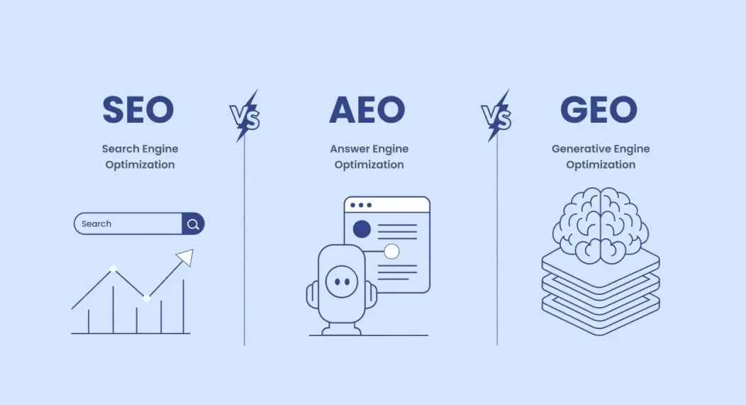 تفاوت SEO با GEO و AEO چیست تفاوت SEO با GEO و AEO چیست