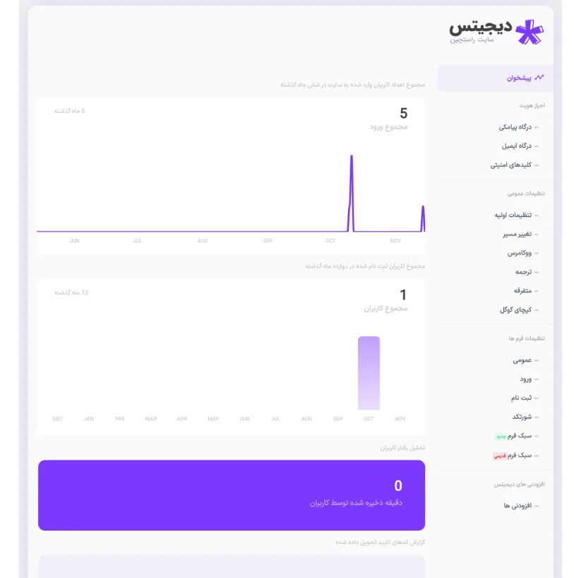 دانلود افزونه دیجیتس بصورت رایگان دانلود افزونه دیجیتس بصورت رایگان