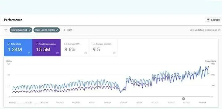 معرفی بخش Performance در سرچ کنسول گوگل