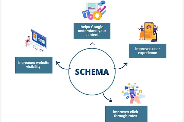 آیا نشانه گذاری schema می‌تواند باعث بهبود سئو شود