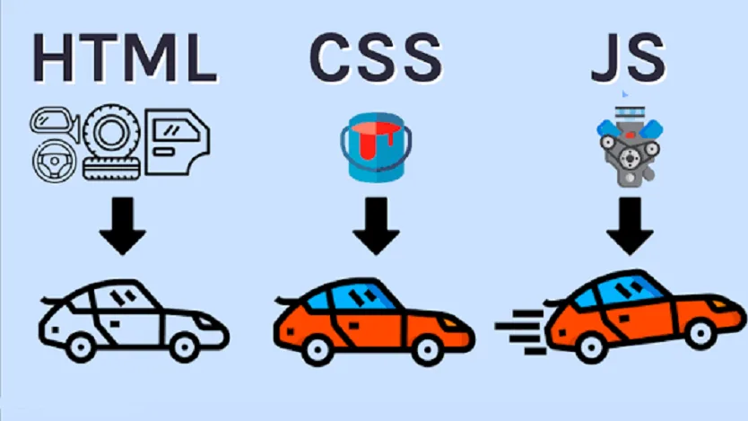 تفاوت HTML با CSS و JavaScript چیست؟
