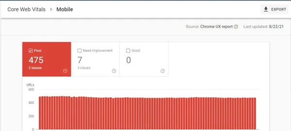 بخش تجربه کاربری page experience در سرچ کنسول گوگل بخش تجربه کاربری page experience در سرچ کنسول گوگل