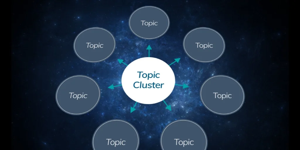 Topic Cluster Topic Cluster