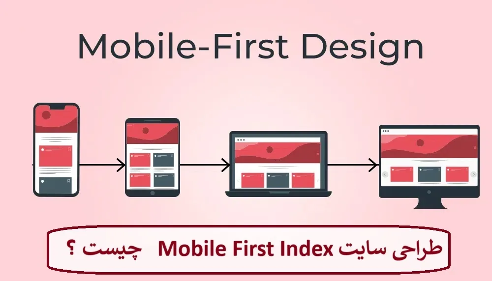 استراتژی Mobile-First Indexing چیست